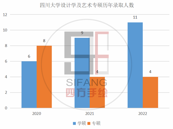 中国视觉传达设计专业十大名校2026年本年度热度口碑双榜对比