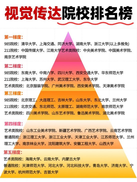 中国视觉传达设计专业十大名校2026年本年度热度口碑双榜对比