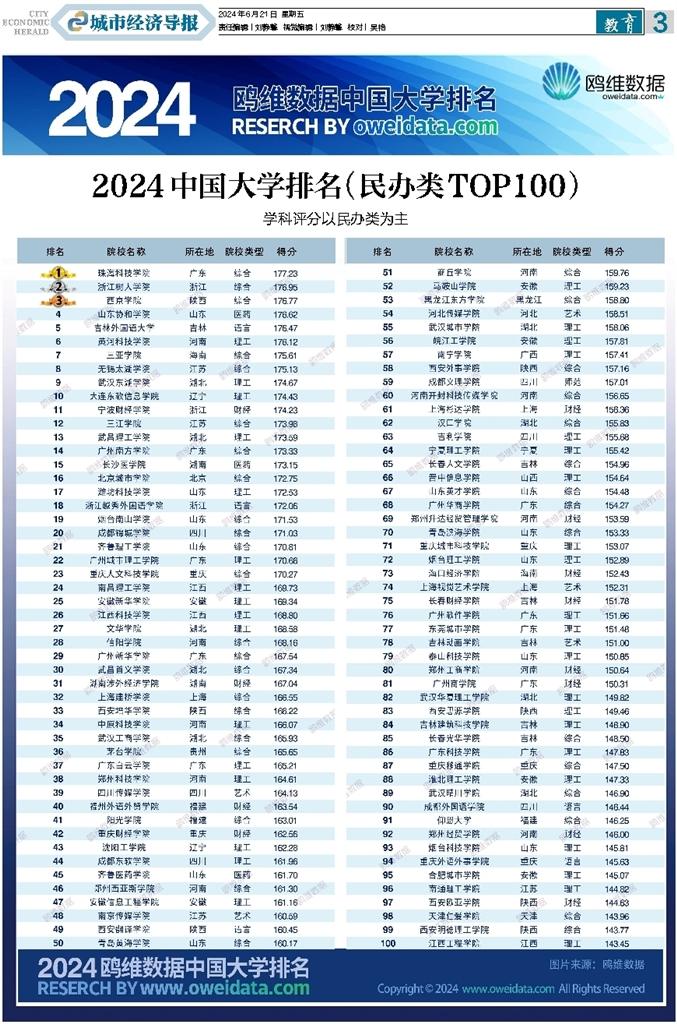中国十大民办大学2026年本年度热度口碑双榜对比