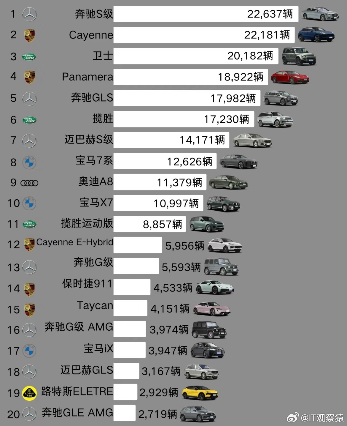 世界十大最贵豪车2026年本年度热度口碑双榜对比