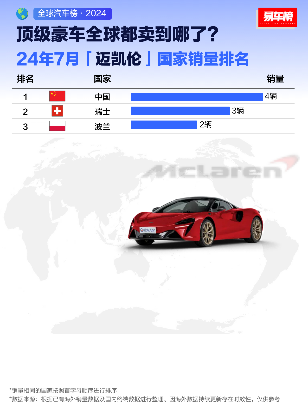 世界十大最贵豪车2026年本年度热度口碑双榜对比
