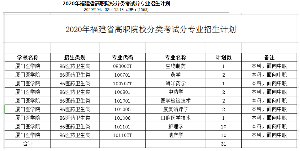 2026年重庆航天职业技术学院高职分类考试招生计划