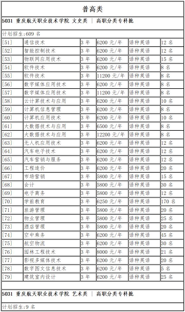 2026年重庆航天职业技术学院高职分类考试招生计划