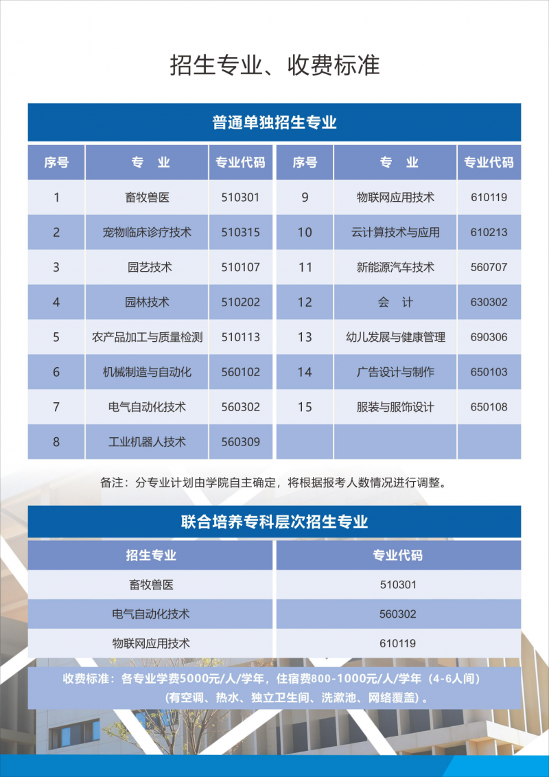 2026年赣州职业技术学院招生章程