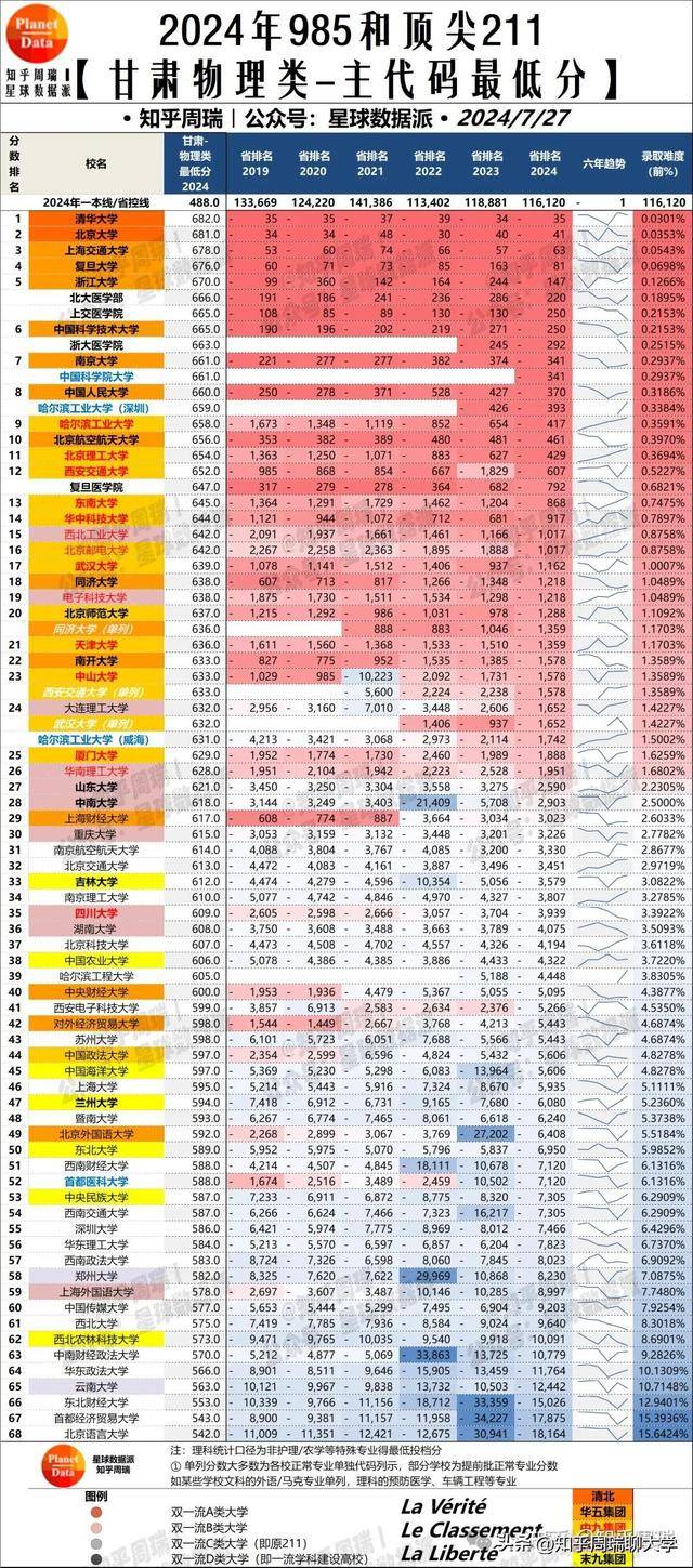 甘肃十大最牛高中2026年本年度热度口碑双榜对比