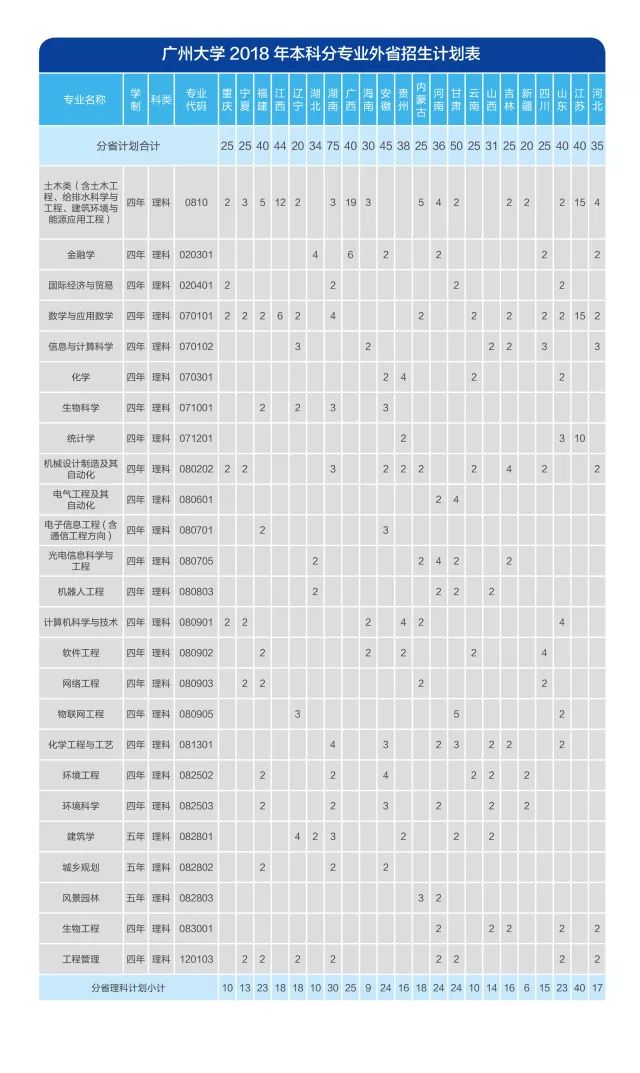 2026年广州医科大学招生章程