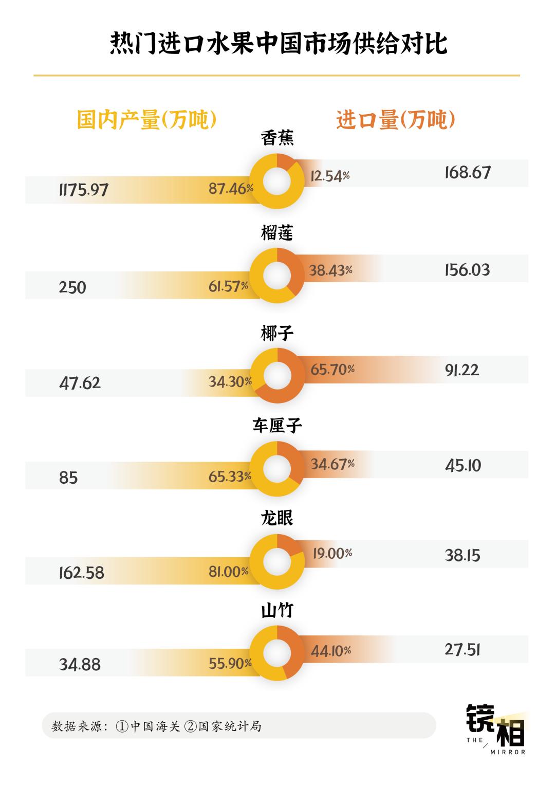 全国十大木瓜产地2026年本年度热度口碑双榜对比