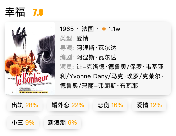法国十大浪漫爱情电影2026年本年度热度口碑双榜对比