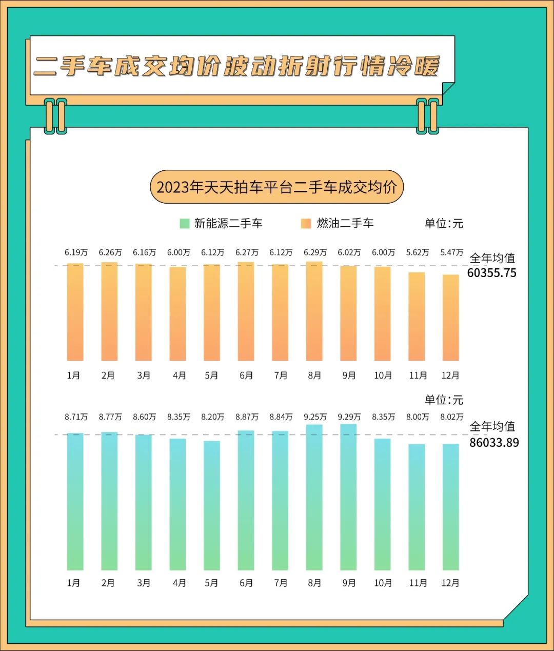 烟台十大二手车交易市场2026年本年度热度口碑双榜对比
