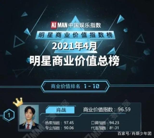 2022年十大好看的异能小说2026年本年度热度口碑双榜对比