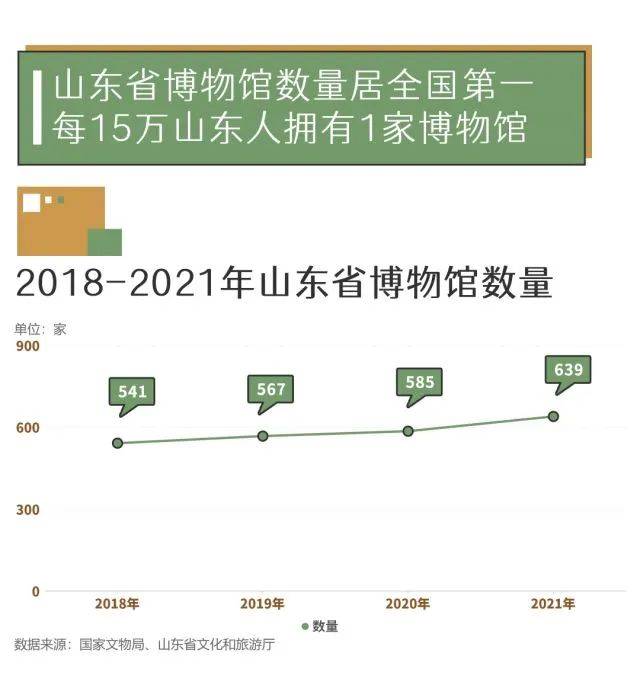 济南十大著名博物馆2026年本年度热度口碑双榜对比