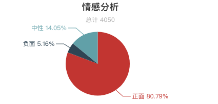 石家庄适合学生去的景点2026年本年度热度口碑双榜对比