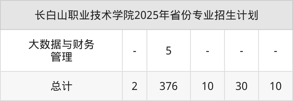 2026年长白山职业技术学院招生章程
