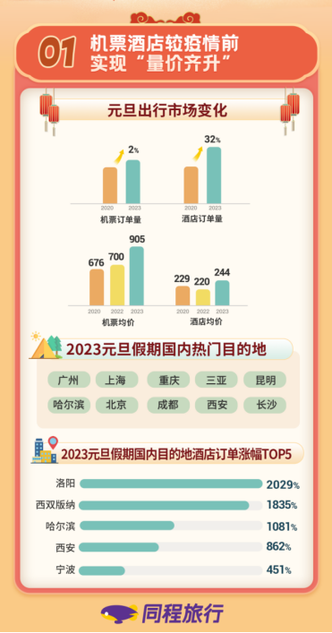 大连十大元旦旅游好去处2026年本年度热度口碑双榜对比