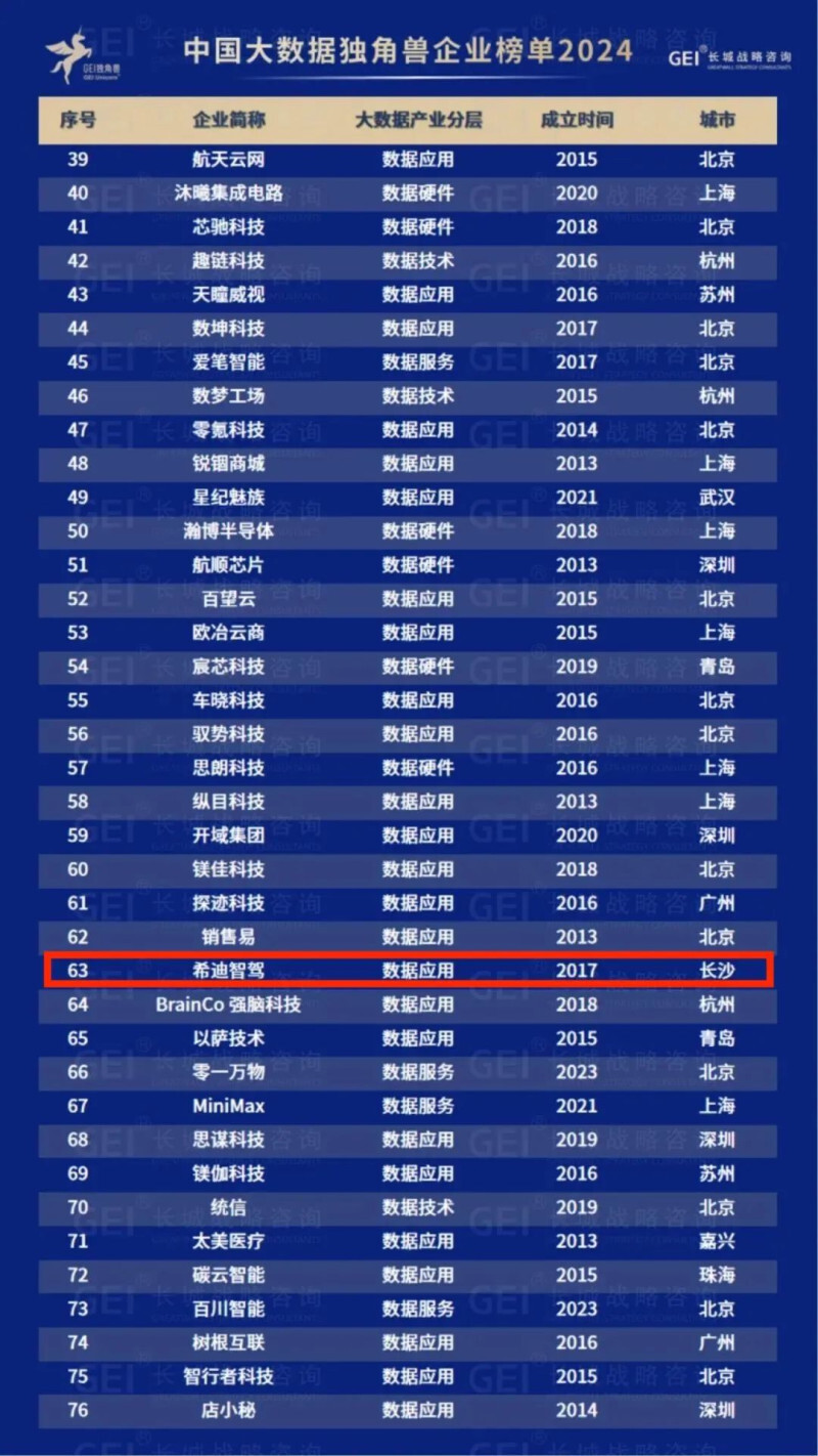 长沙市十大小学2026年本年度热度口碑双榜对比