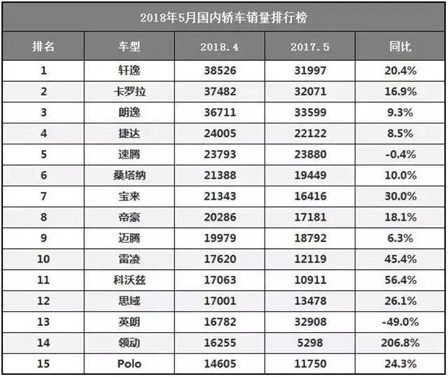 2019年2月汽车销量2026年本年度热度口碑双榜对比