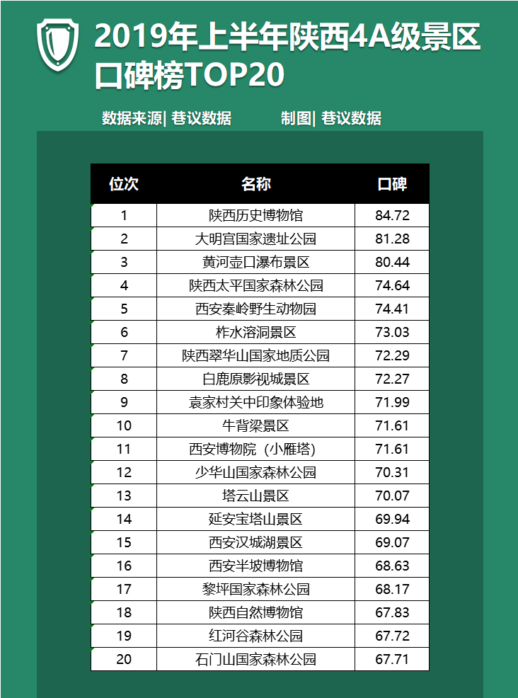 西安十大徒步景点2026年本年度热度口碑双榜对比