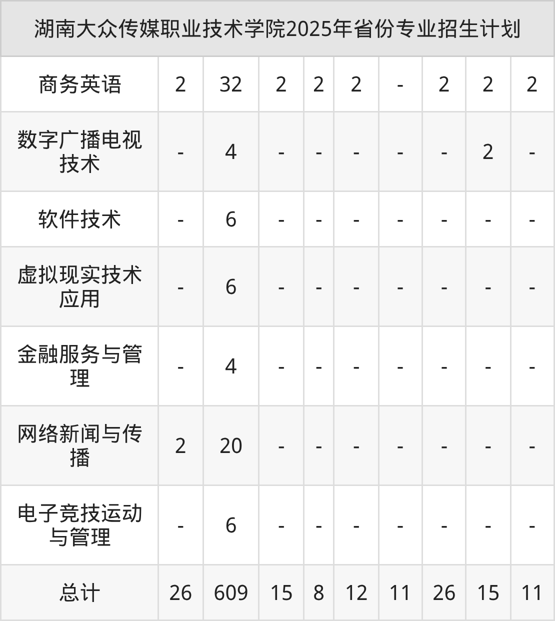 2026年湖南大众传媒职业技术学院招生章程
