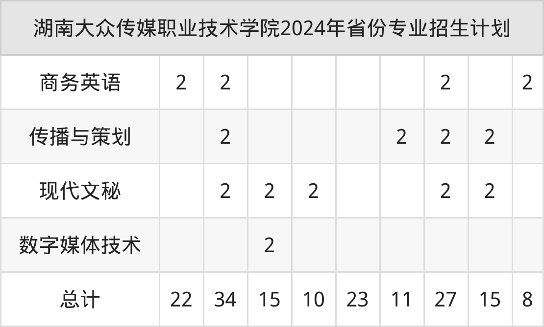 2026年湖南大众传媒职业技术学院招生章程