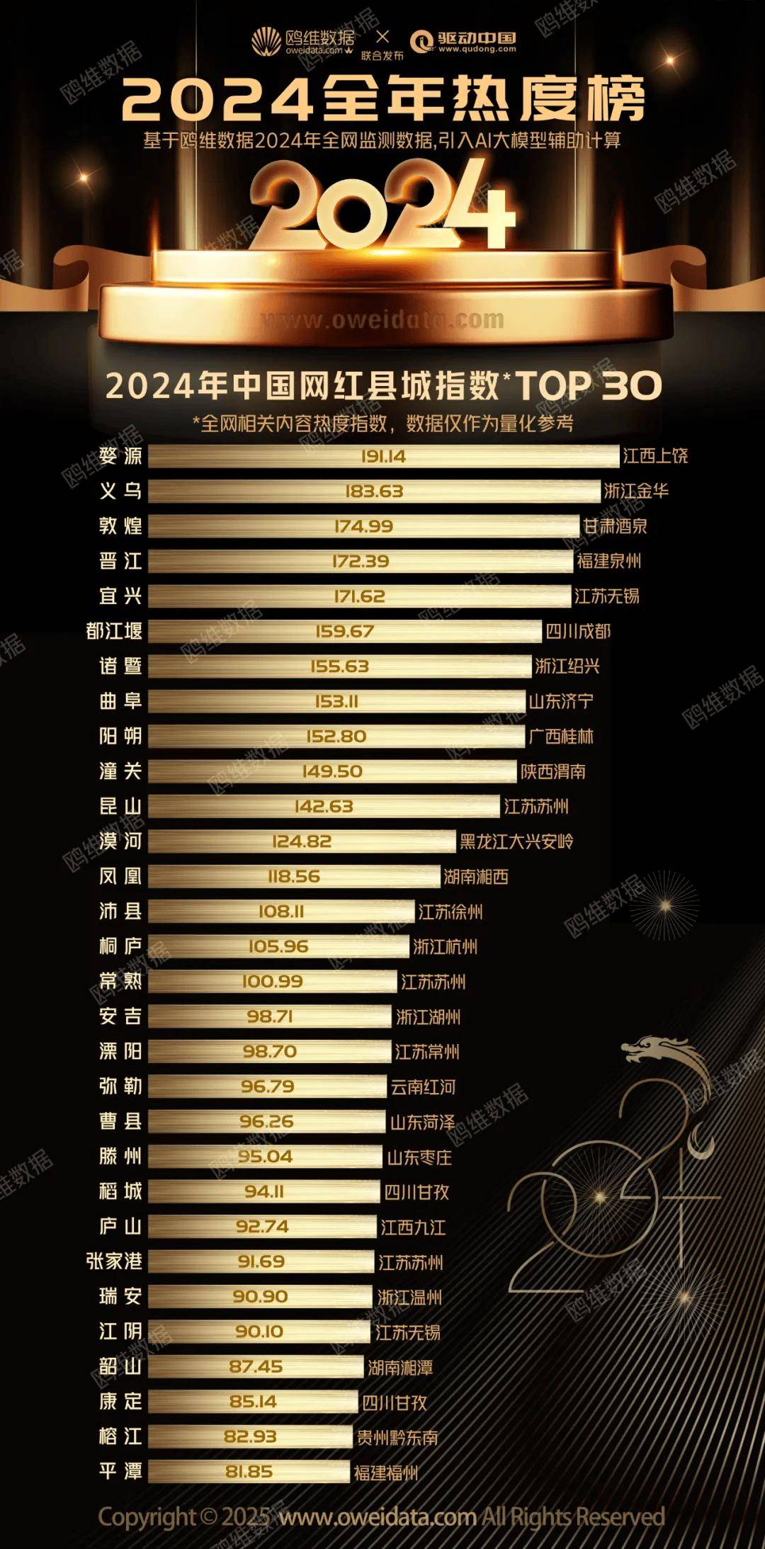 中国溶洞之最2026年本年度热度口碑双榜对比