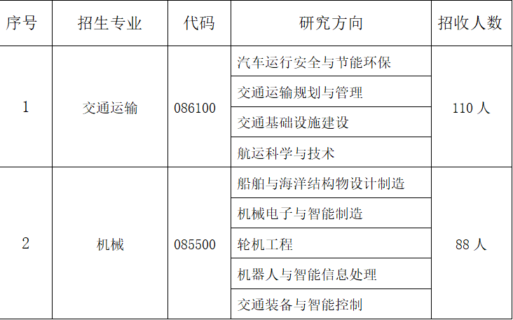 2026年山东交通职业学院招生章程 2026年山东交通职业学院招生章程