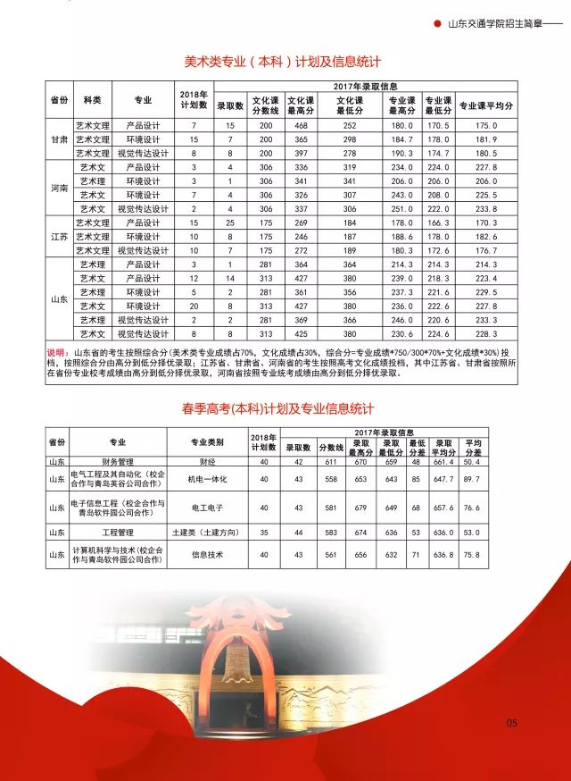 2026年山东交通职业学院招生章程 2026年山东交通职业学院招生章程