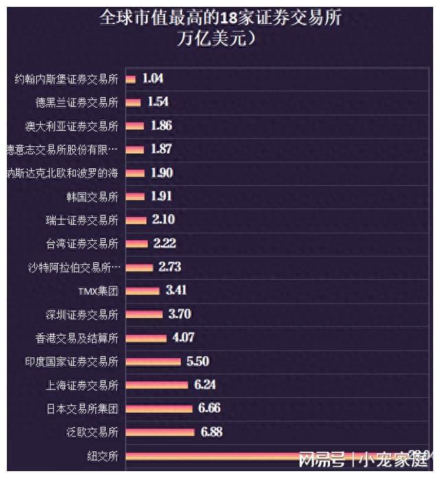 世界十大证券交易所2026年本年度热度口碑双榜对比