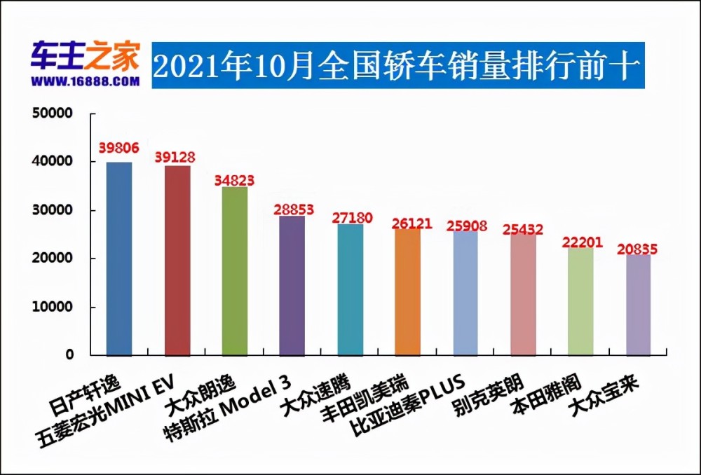 2019年微型车销量2026年本年度热度口碑双榜对比 2019年微型车销量2026年本年度热度口碑双榜对比