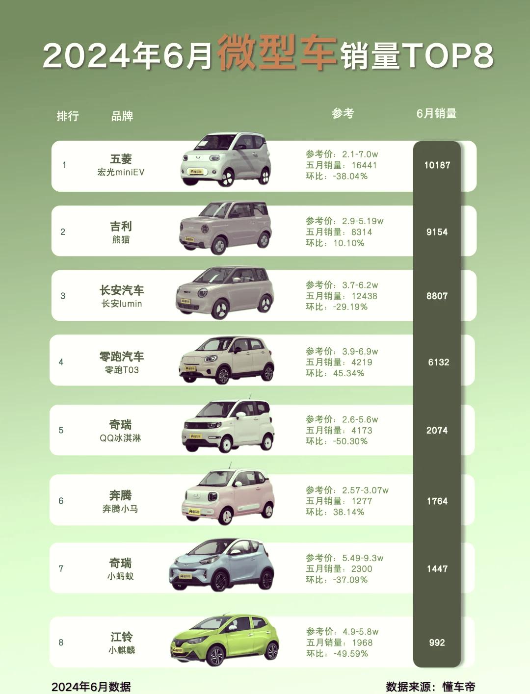 2019年微型车销量2026年本年度热度口碑双榜对比 2019年微型车销量2026年本年度热度口碑双榜对比