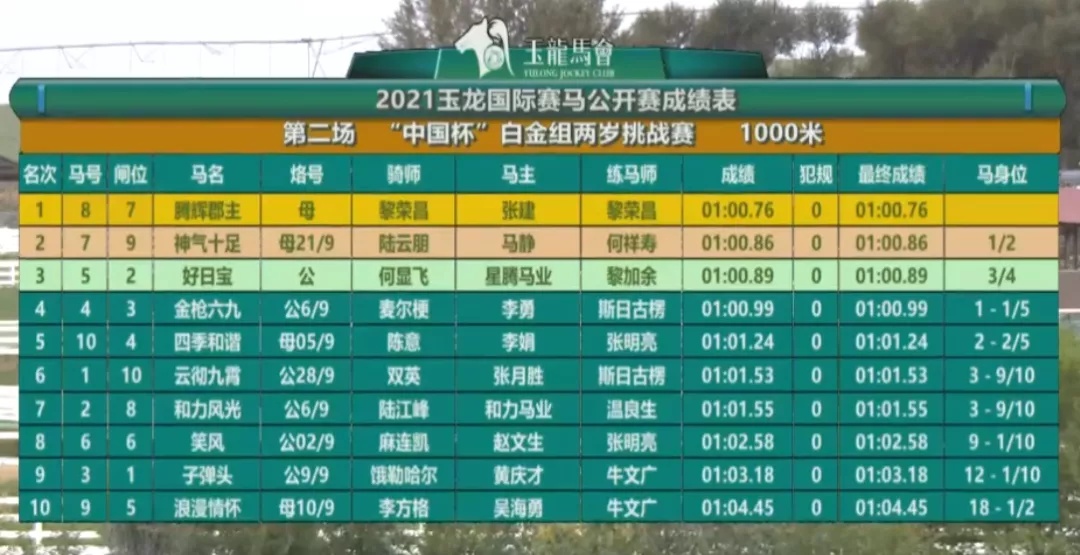 中国十大赛马比赛2026年本年度热度口碑双榜对比