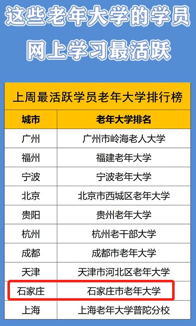 石家庄十大旅行社2026年本年度热度口碑双榜对比 石家庄十大旅行社2026年本年度热度口碑双榜对比