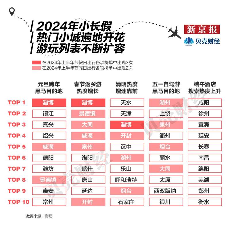 中国十大七夕旅游好去处2026年本年度热度口碑双榜对比 中国十大七夕旅游好去处2026年本年度热度口碑双榜对比