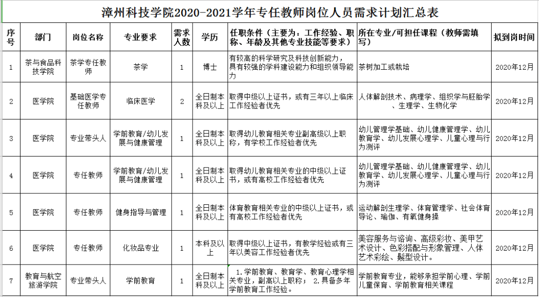 2026年漳州科技职业学院招生章程 2026年漳州科技职业学院招生章程