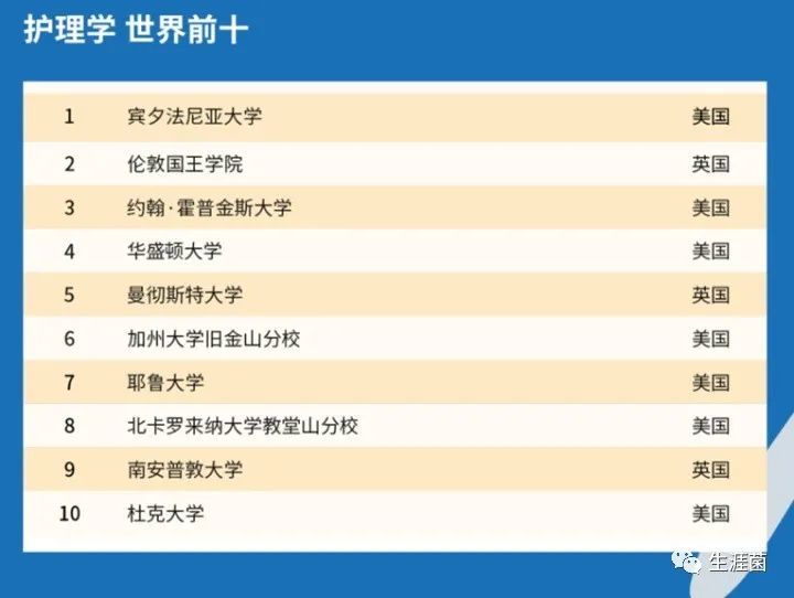 2021年QS世界大学前十名2026年本年度热度口碑双榜对比
