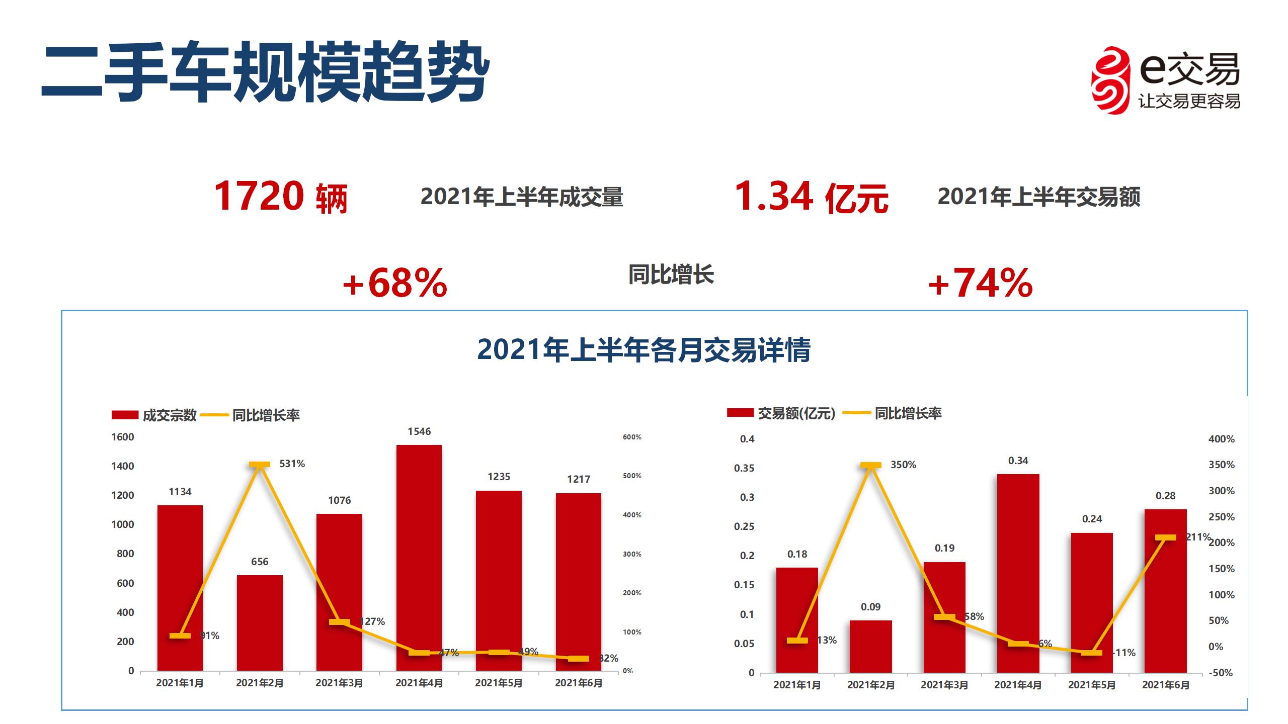 东莞十大二手车交易市场2026年本年度热度口碑双榜对比 东莞十大二手车交易市场2026年本年度热度口碑双榜对比