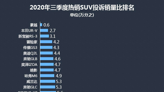 2019年30万左右汽车销量2026年本年度热度口碑双榜对比 2019年30万左右汽车销量2026年本年度热度口碑双榜对比