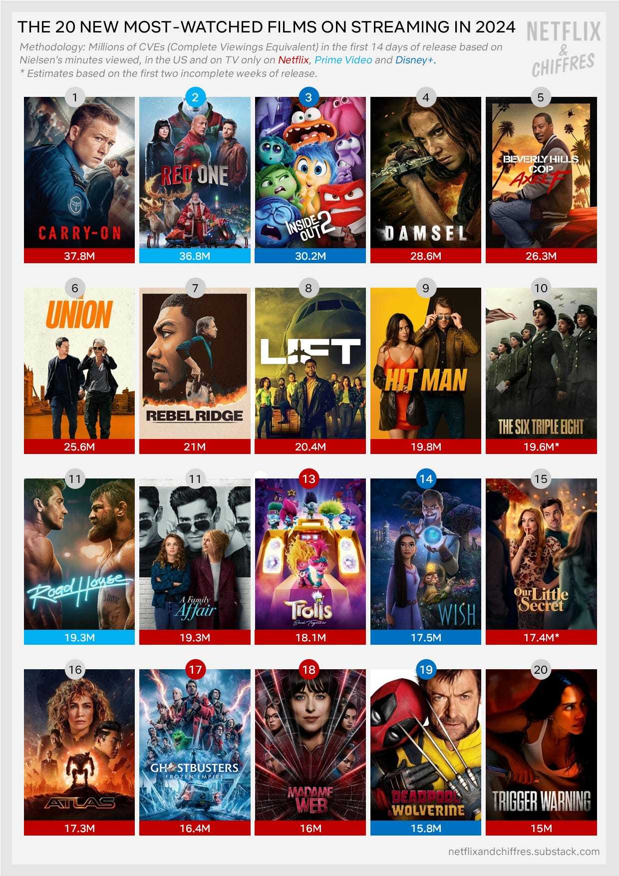 美国最经典十大励志剧2026年本年度热度口碑双榜对比