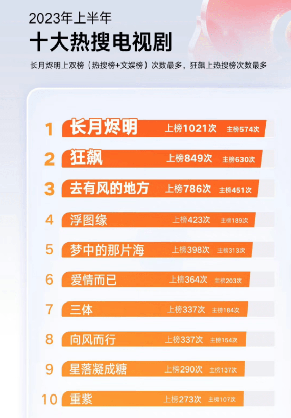 2022年十大热门人物传剧2026年本年度热度口碑双榜对比 2022年十大热门人物传剧2026年本年度热度口碑双榜对比