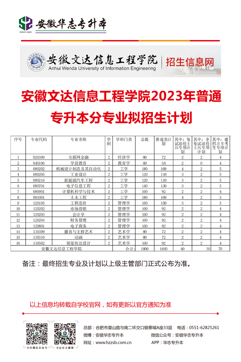 2026年安徽文达信息工程学院招生章程