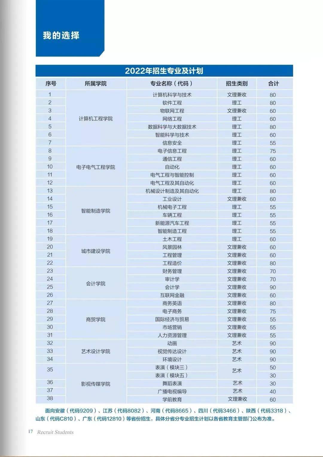 2026年安徽文达信息工程学院招生章程