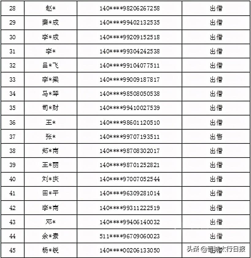 晋城十大著名景点2026年本年度热度口碑双榜对比