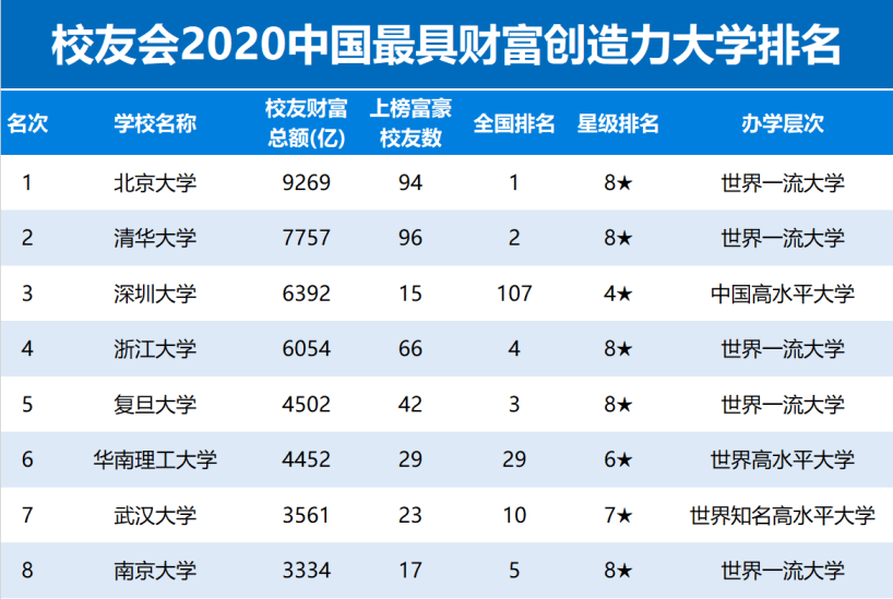 2021鄂尔多斯十大富豪2026年本年度热度口碑双榜对比