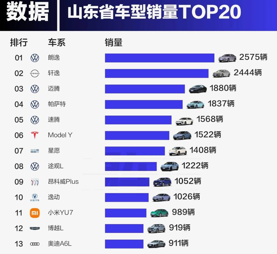 唐山五大二手车交易市场2026年本年度热度口碑双榜对比 唐山五大二手车交易市场2026年本年度热度口碑双榜对比