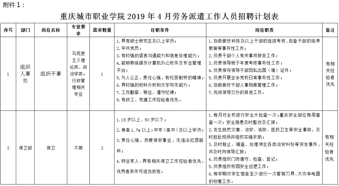 2026年重庆城市职业学院招生章程