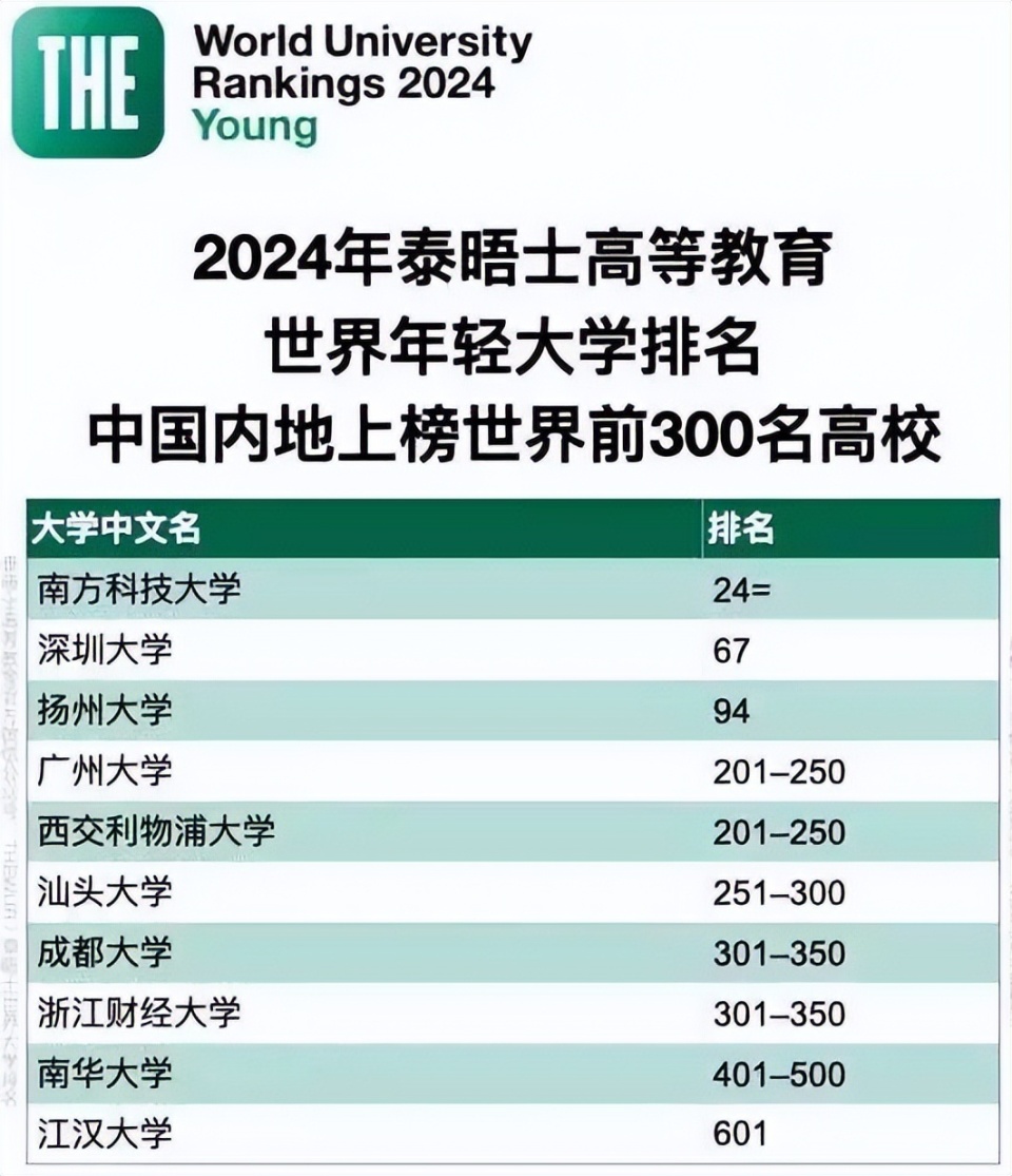 广东省十大高职院校2026年本年度热度口碑双榜对比