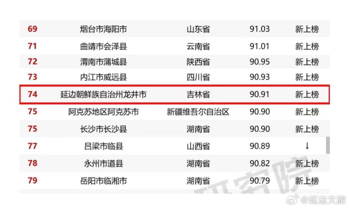 延边十大著名景点2026年本年度热度口碑双榜对比