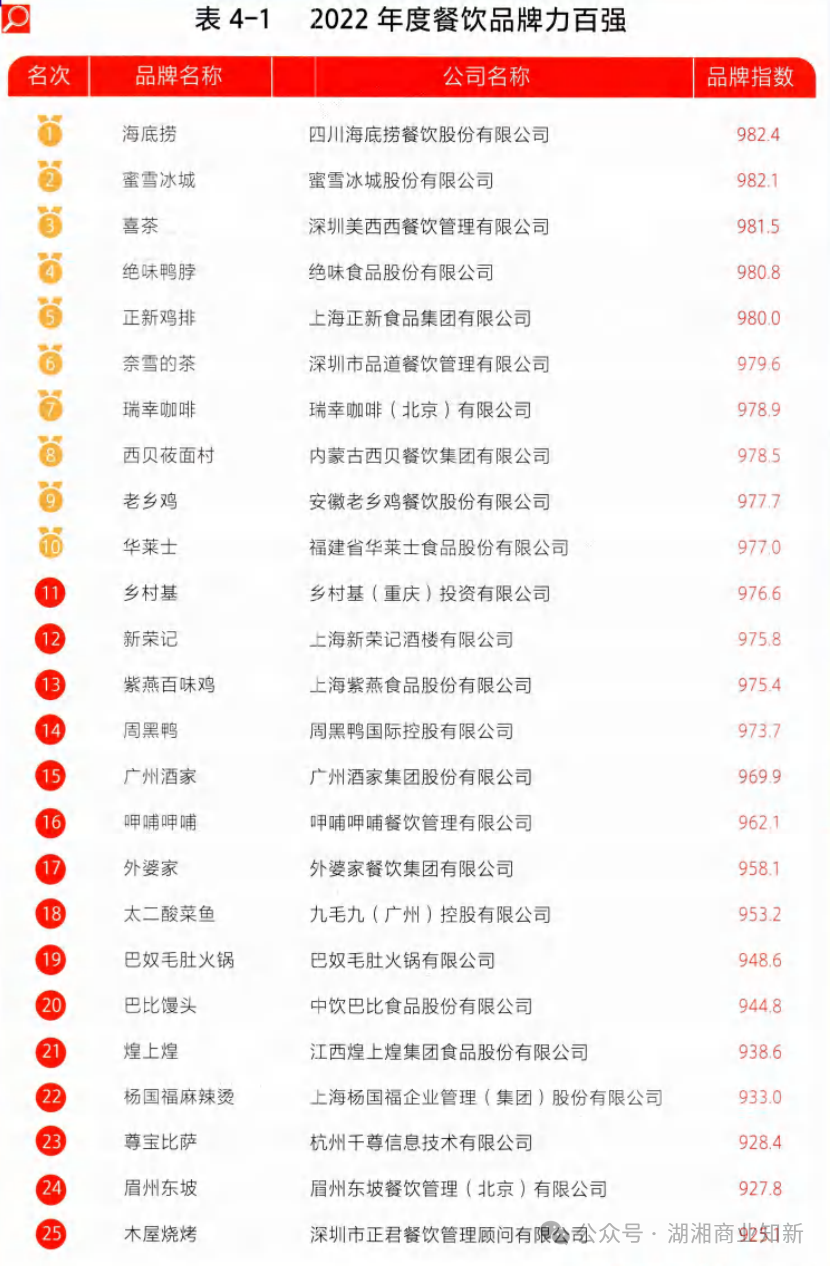 威海十大人气餐馆2026年本年度热度口碑双榜对比