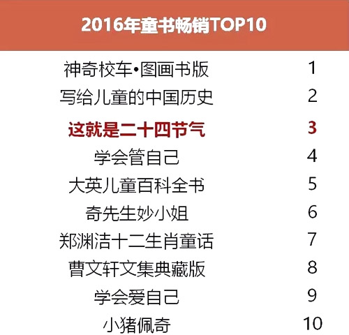 十大经典儿童故事2026年本年度热度口碑双榜对比