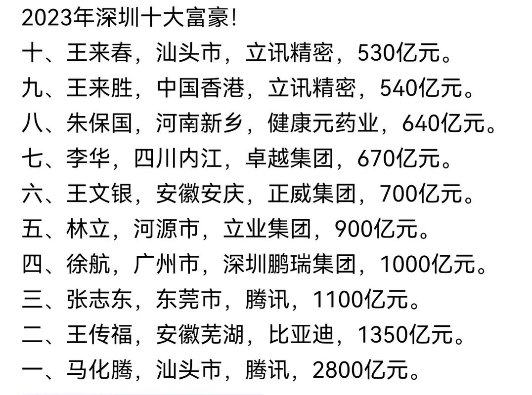 2021深圳十大富豪2026年本年度热度口碑双榜对比 2021深圳十大富豪2026年本年度热度口碑双榜对比