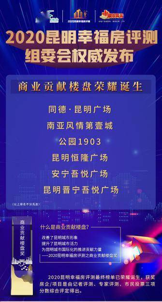 昆明十大适合野餐的好地方2026年本年度热度口碑双榜对比